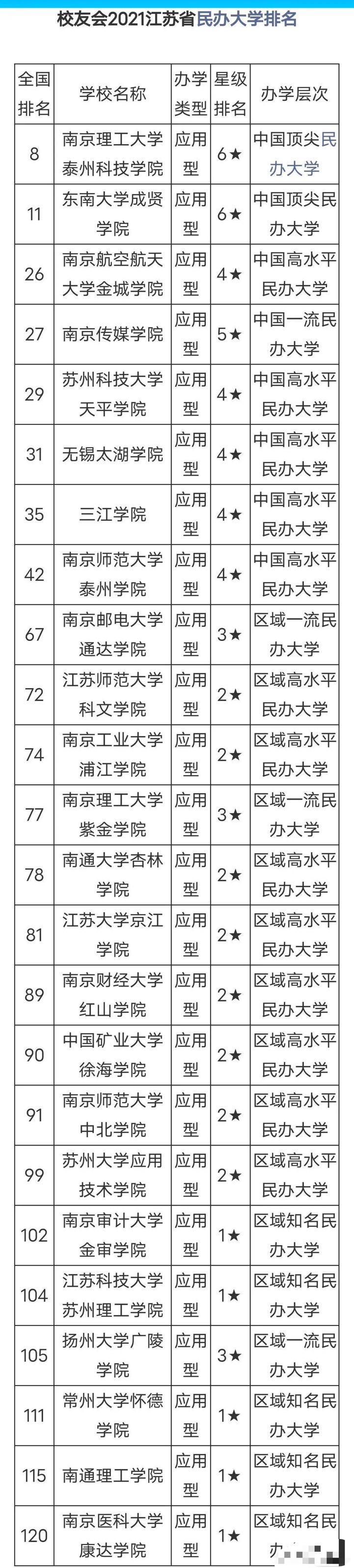 南京高校名單_南京高校名稱_南京高校匯總
