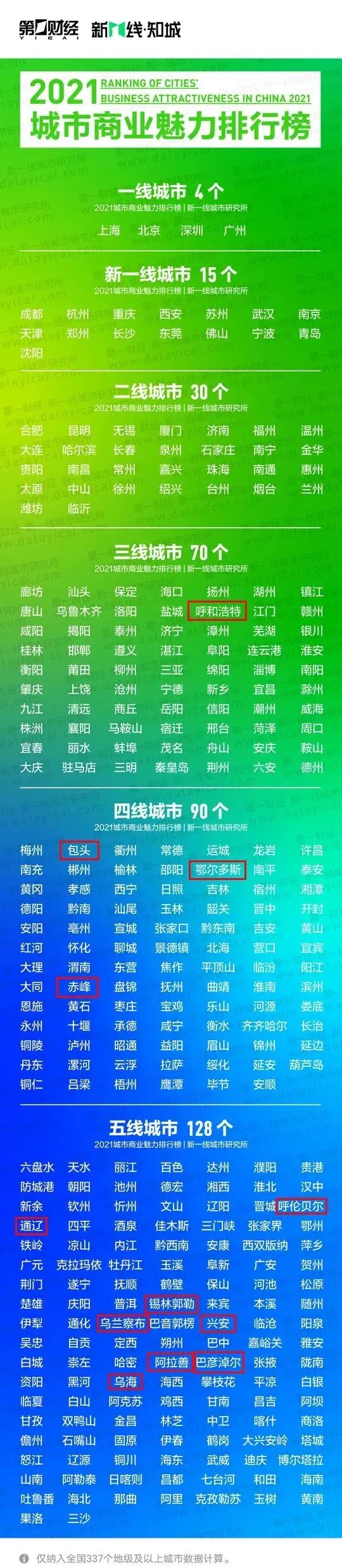 赤峰市区人口2021_2021年赤峰房地产市场将加速分化