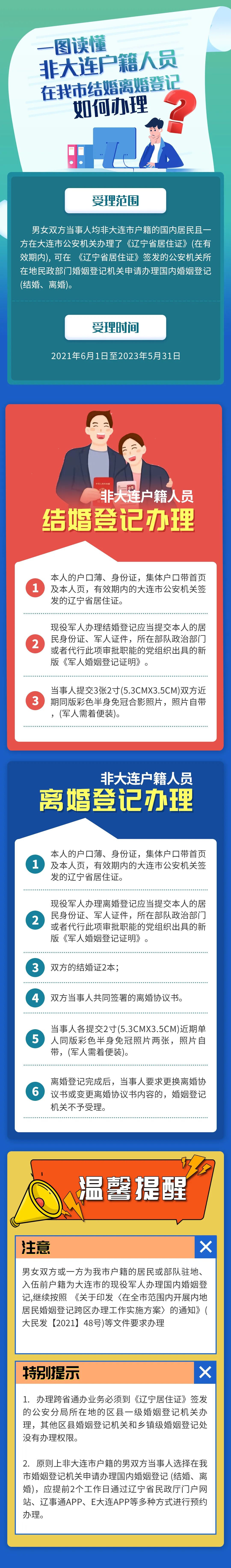 大连人口办_一图读懂:非大连户籍人员在我市结婚离婚登记如何办理_腾讯新闻