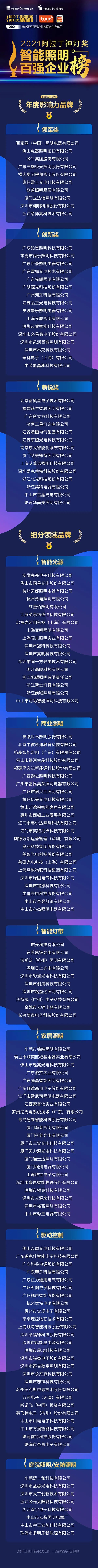 阿拉丁排行_兴盛优选跌落榜首,阿拉丁小程序榜单排名遭十荟团碾压!(2)