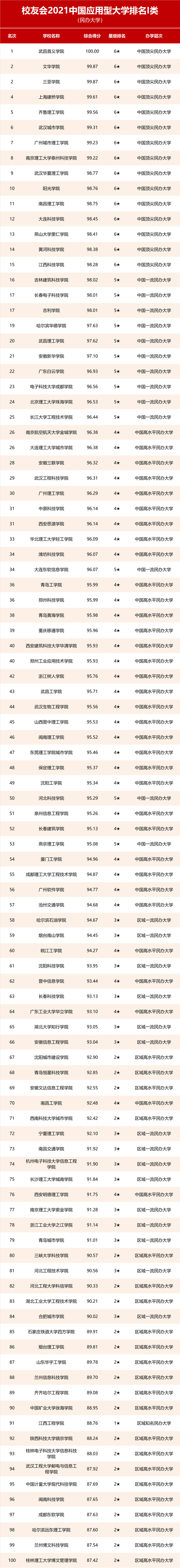民办大学排行_浙江省大学排名-2021年浙江所有大学排名一览表