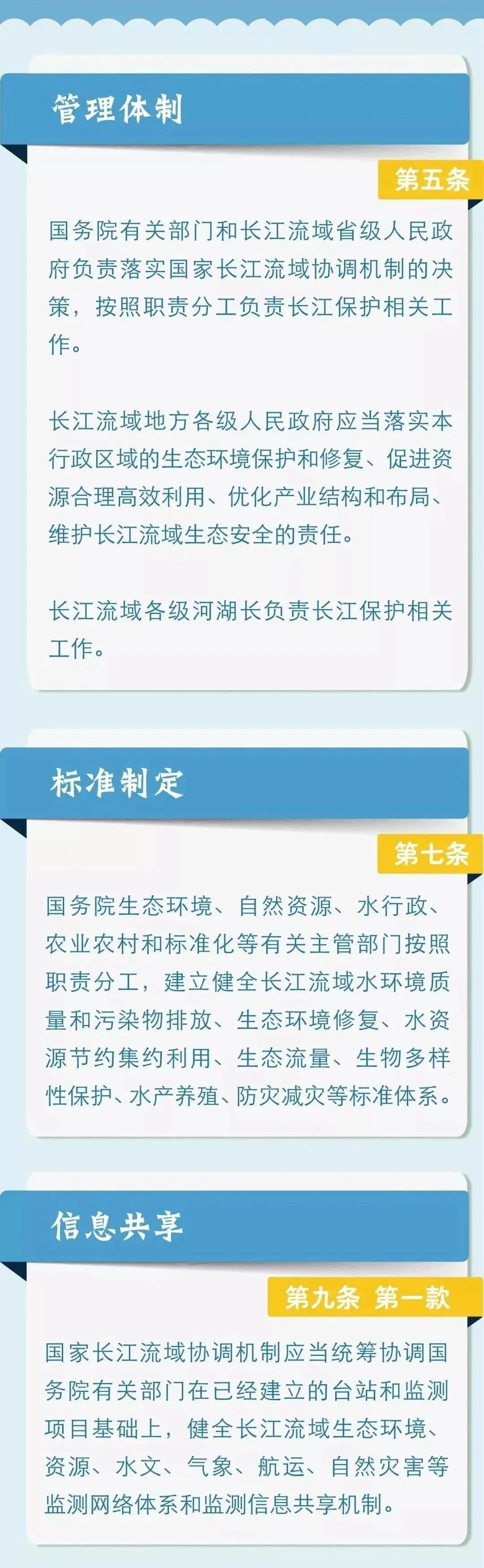 图说长江保护法