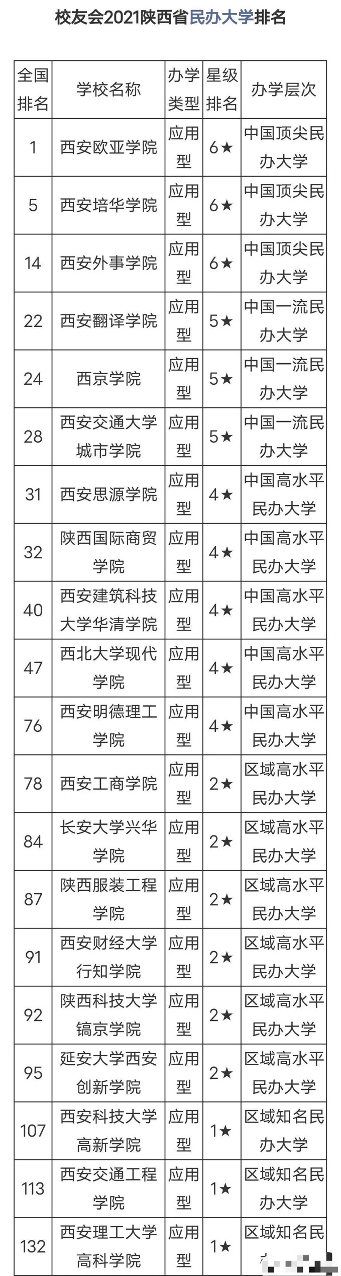 西安培華學院分數線_西安培華學院姜波_西安培華學院 地址