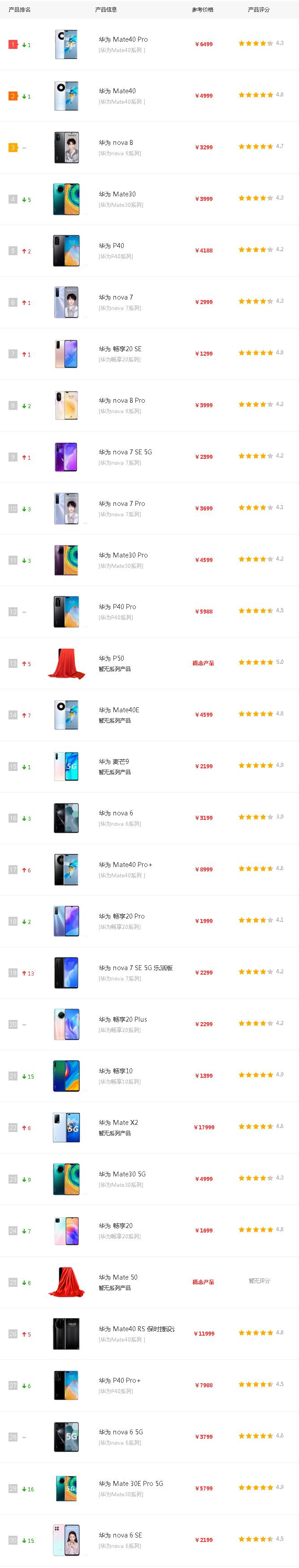 2021年华为手机报价,2021年华为手机销量排名