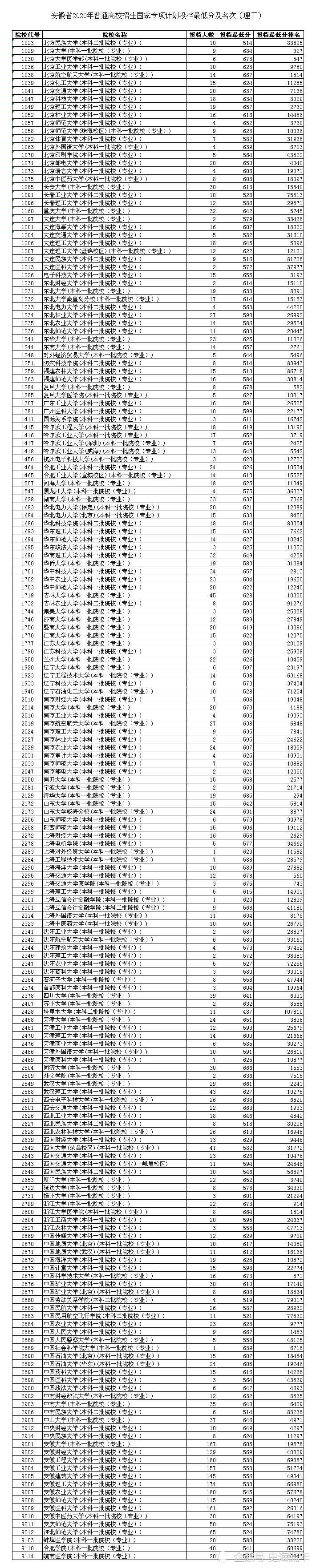 昆明安宁市2010年事业单位工作人员招考成绩_天津招考网成绩查询_天津阳光招考资讯网官网