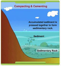 sedimentaryrock图片