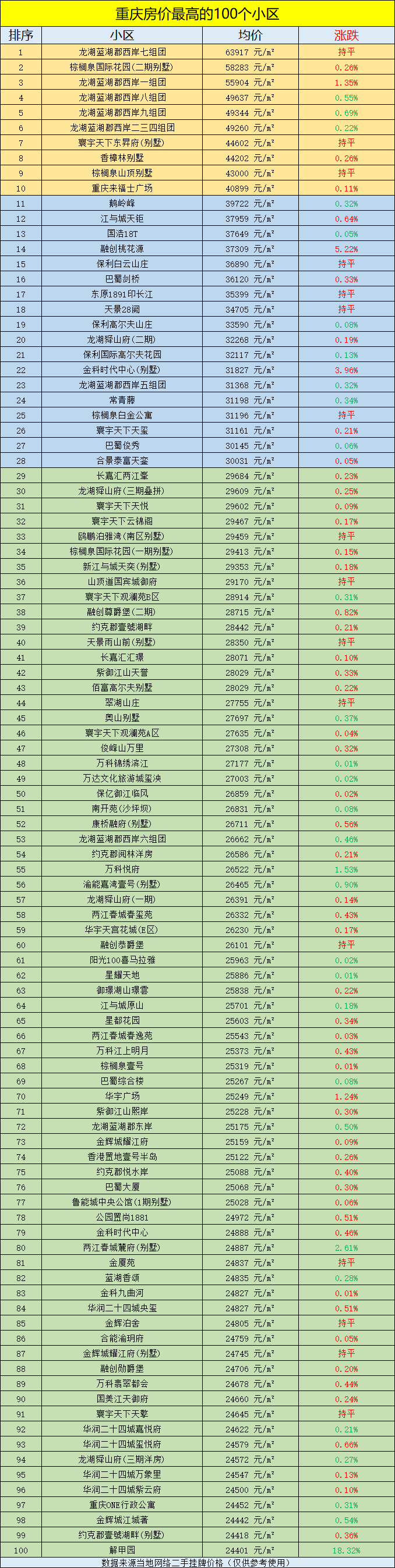 房价排行榜2021_上海市各区2021年五月房价排行榜出炉