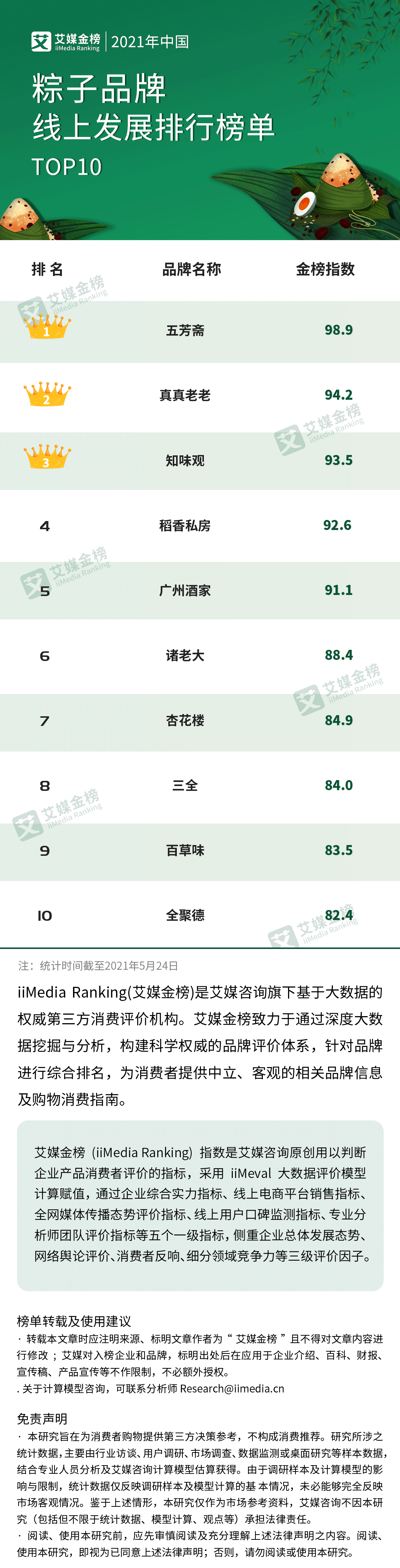 粽子排行榜_过硬金榜2021中国粽子品牌排行榜前十名单