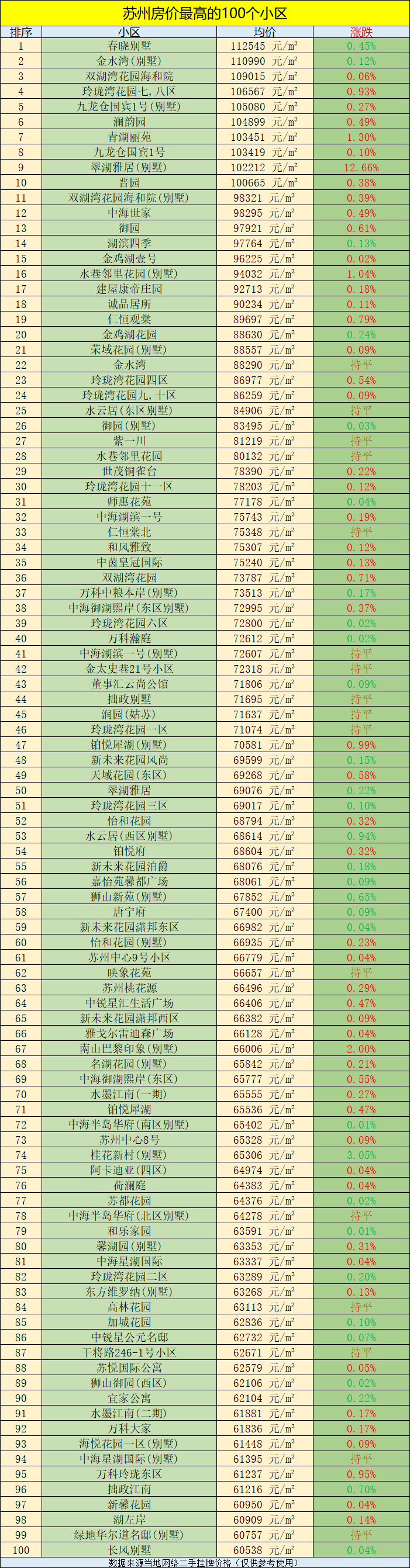 苏州小区排行_名单公示!苏州拟对他们记功奖励!