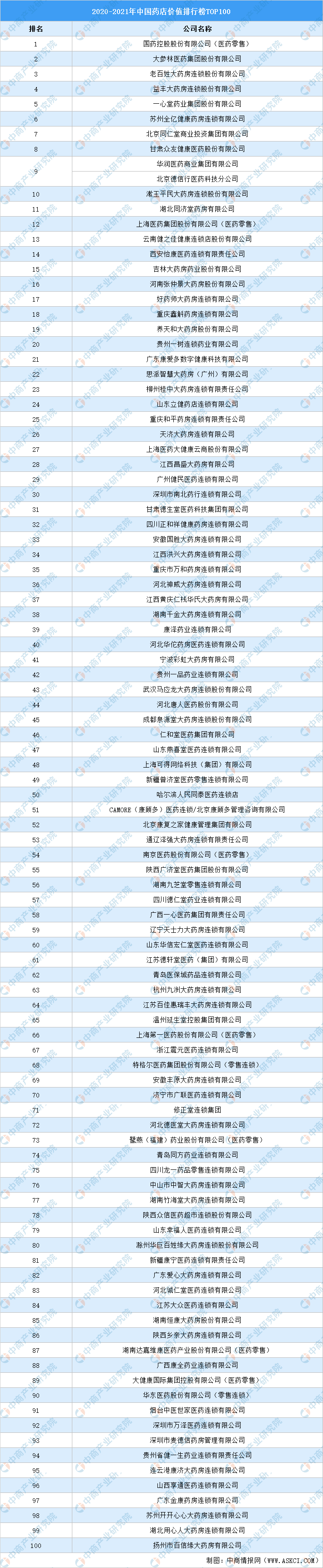 补阳药排行_中药榜《2021中国中药研发实力排行榜TOP50》隆重发布!