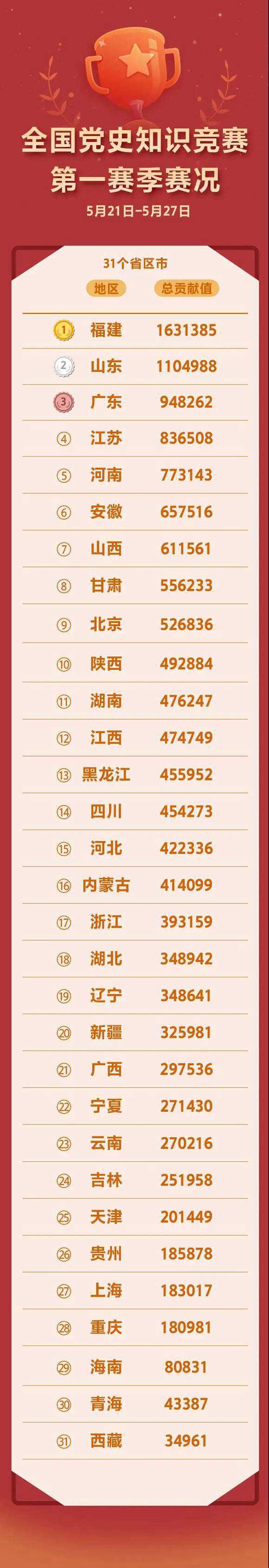 格格党排行_凤凰资讯_资讯_凤凰网