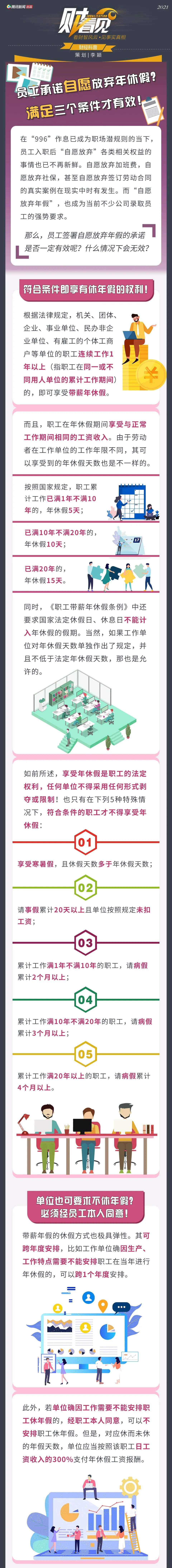 初入职场都有哪些奇葩规定 有些甚至 被自愿 放弃年假 腾讯新闻
