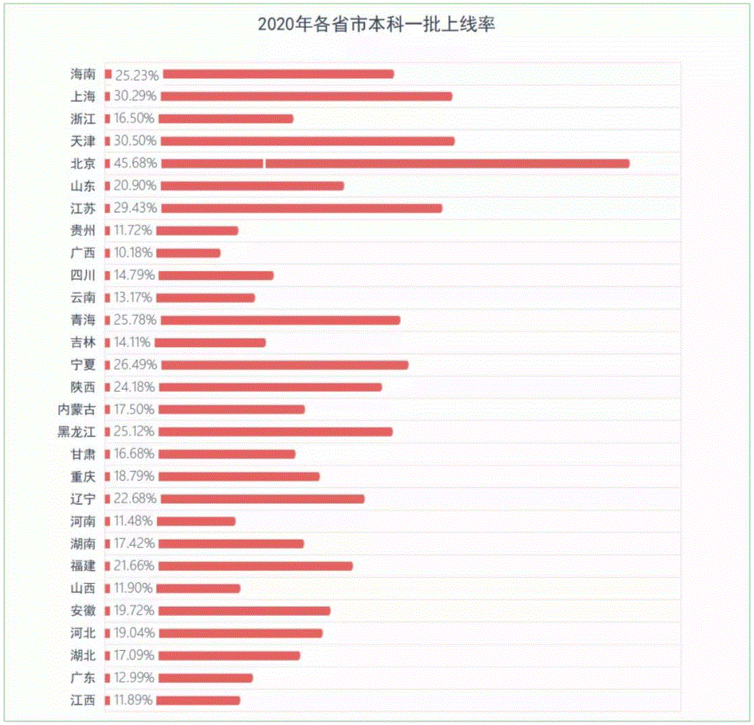 中国高考难度排行榜_2021年“高考难度排行榜”出炉,江苏省被“反超”,榜首意料之中