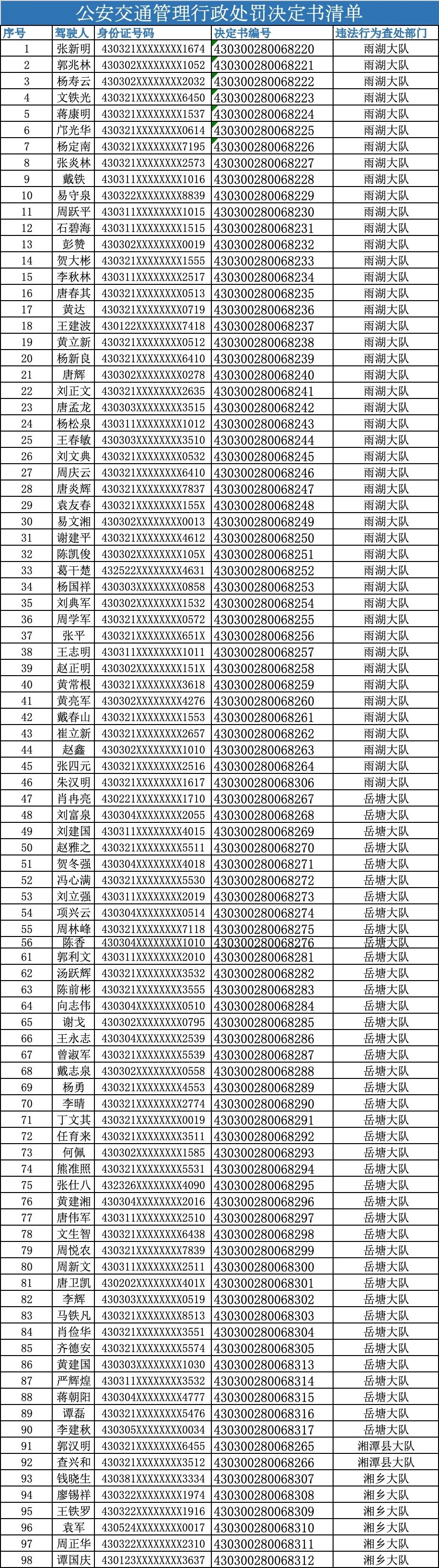 附件：公安交通管理行政处罚决定书清单 公告发布日期以公众号推送日期为准。特此公告 湘潭市公安局交通警