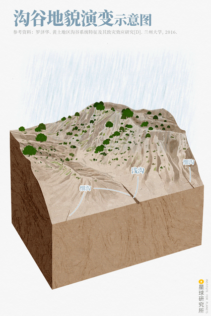 中国峡谷,如此震撼!