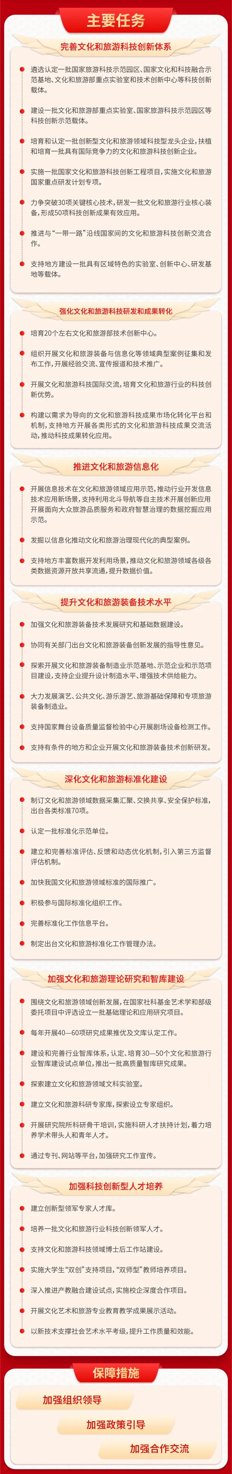 【政策解读】一图读懂《“十四五”文化和旅游科技创新规划》腾讯新闻 0052