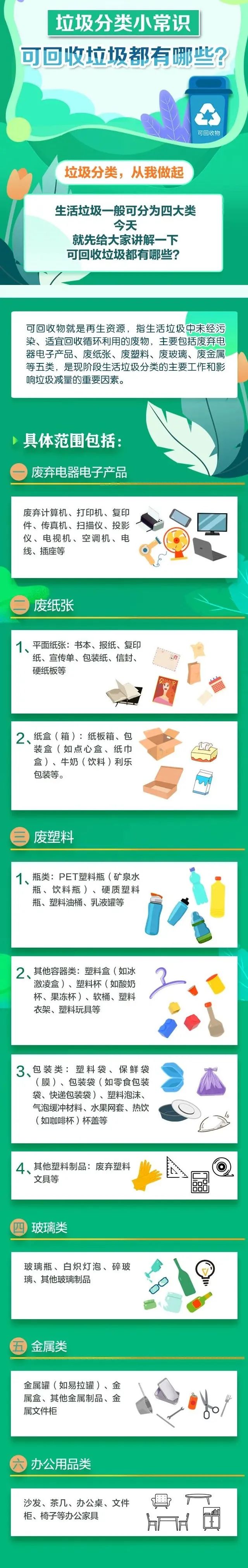 一图了解丨垃圾分类小常识可回收垃圾有哪些