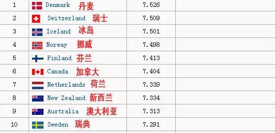 丹麦国土面积人口_丹麦天使(3)