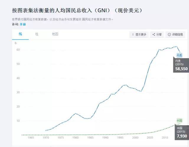 欧洲四大公国人均gdp_出境游线路试玩 自在法国,如归故里 上篇(3)