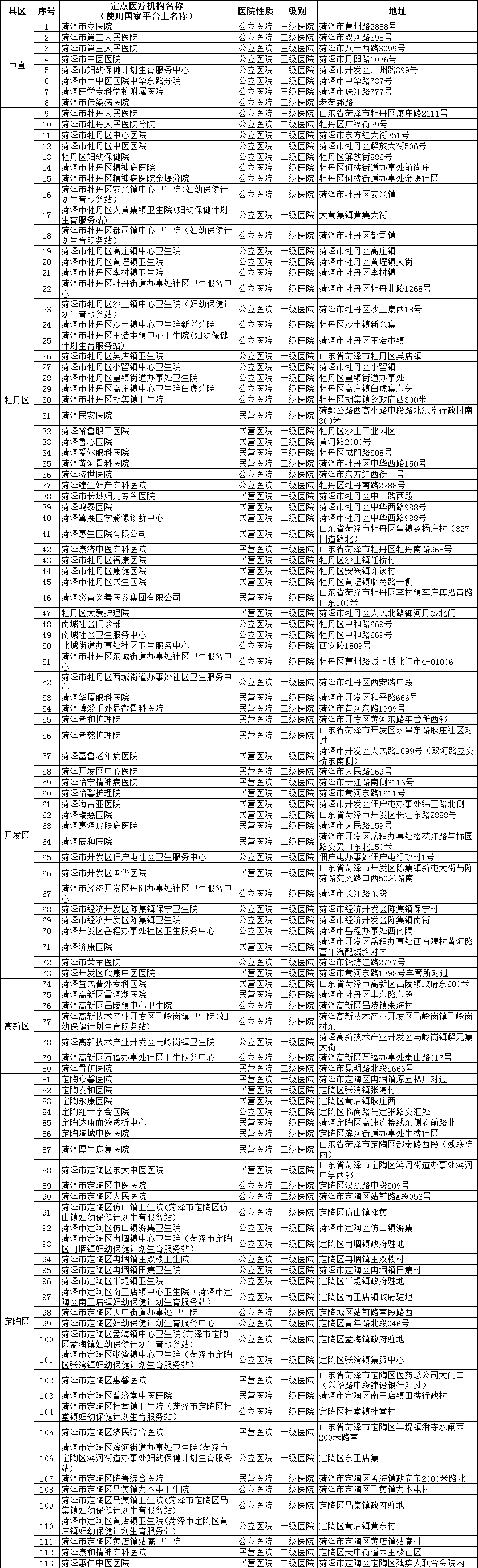 天津最新的药店套医保取现成功率方法分享(天津医保药店套现流程教程)