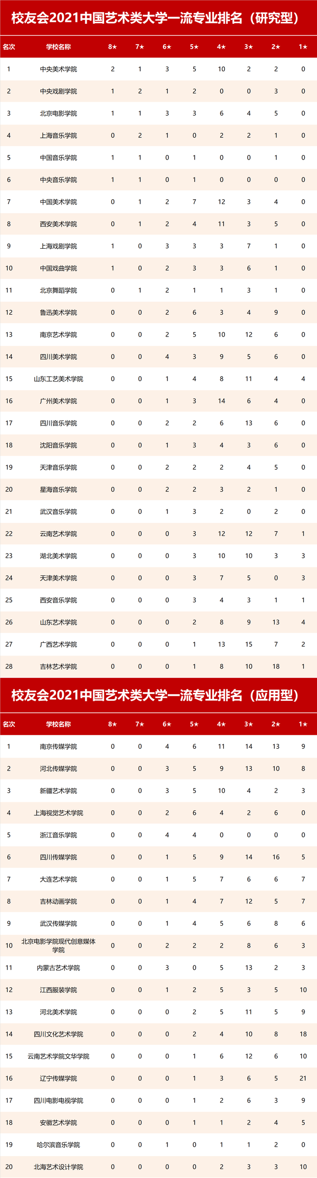 美术学院排行_九大美院2021年本科录取分数线已公布!美术培训机构排名(2)