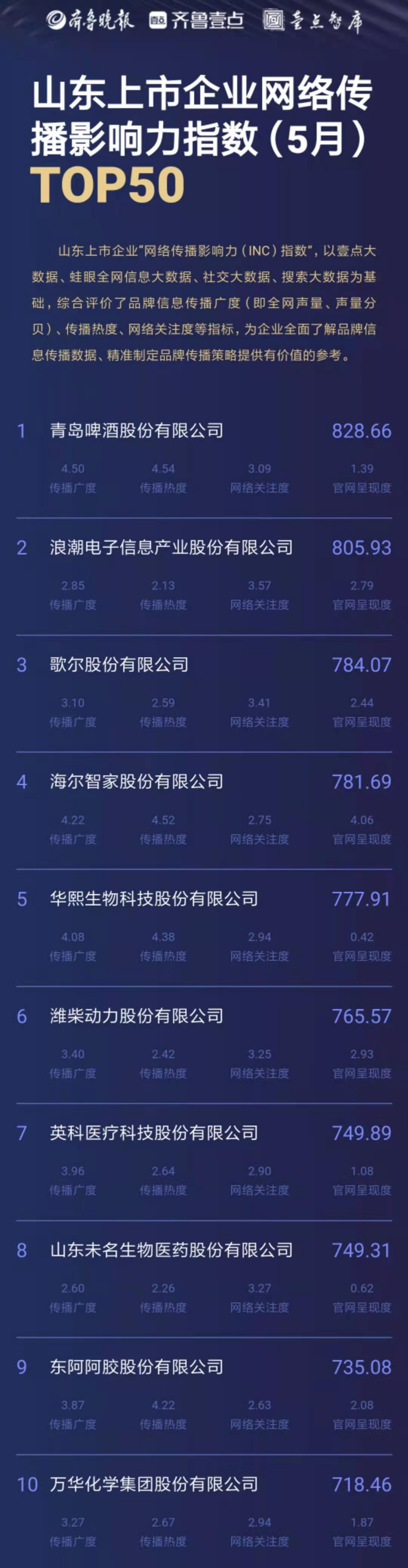 壹指阐 大牛股英科医疗股价何以 闪了一下腰 腾讯新闻