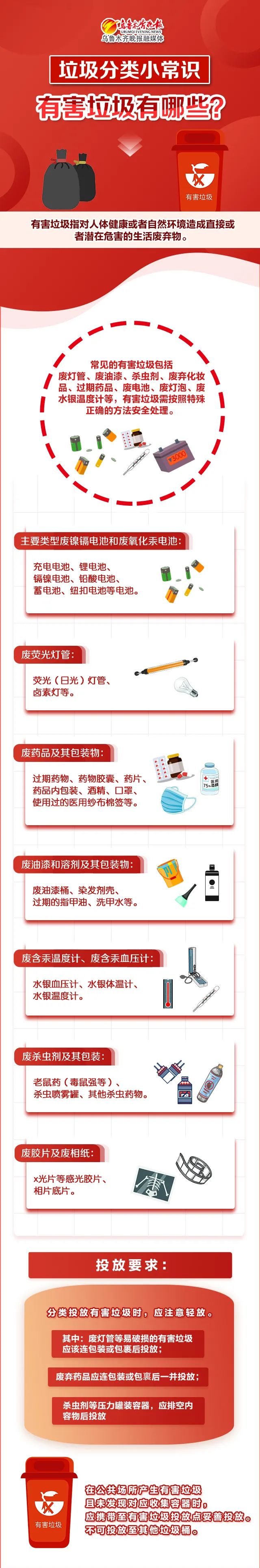 一图了解丨垃圾分类小常识有害垃圾有哪些