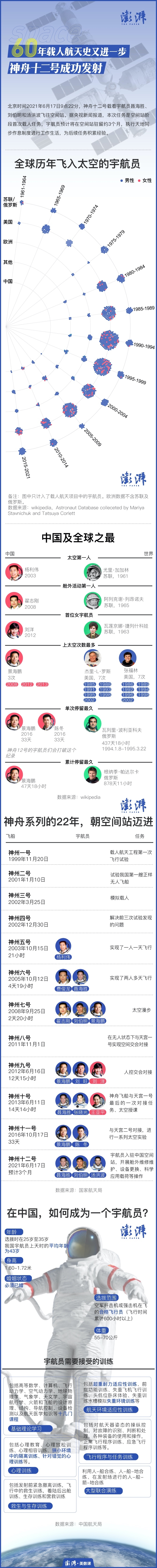 2021航天新闻50字(2021年航天新闻50字)