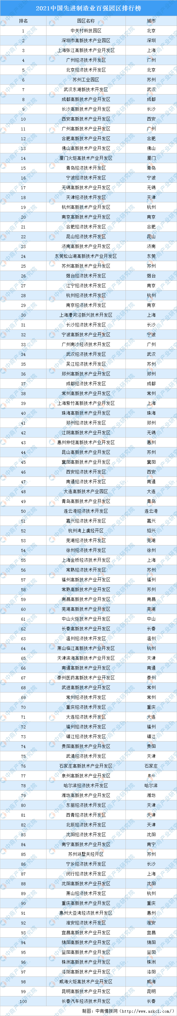制造业排行榜_2020年河南民营企业制造业100强排行榜:1家上市企业位居榜单榜首