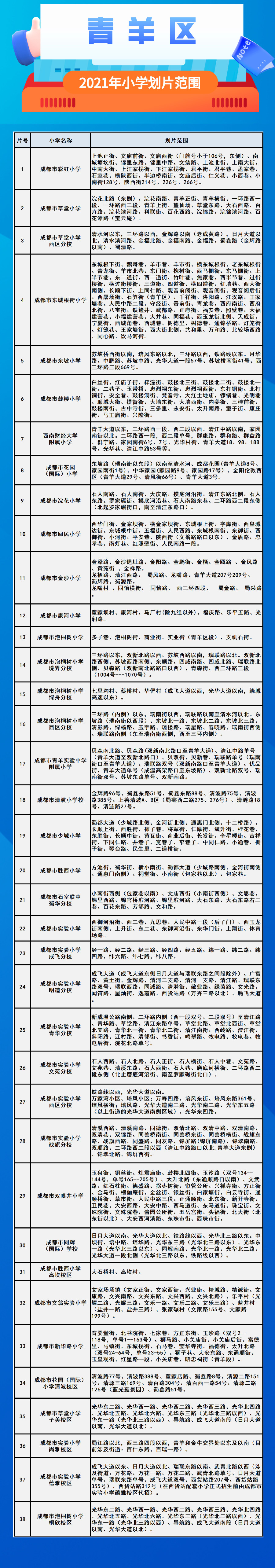2021年青羊区小学入学划片范围出炉