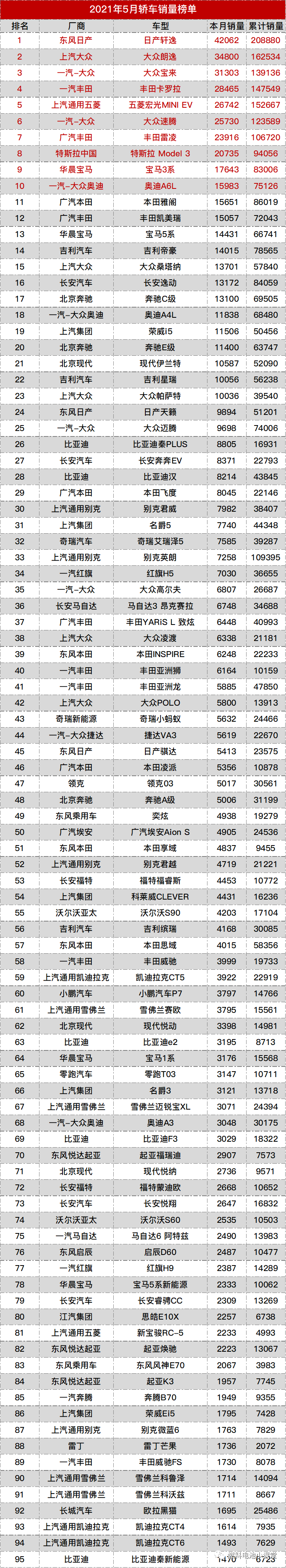 515汽车销量排行榜_汽车行业资讯_汽车销量_行业新闻_销量排行榜_国际汽车新闻_中华网...