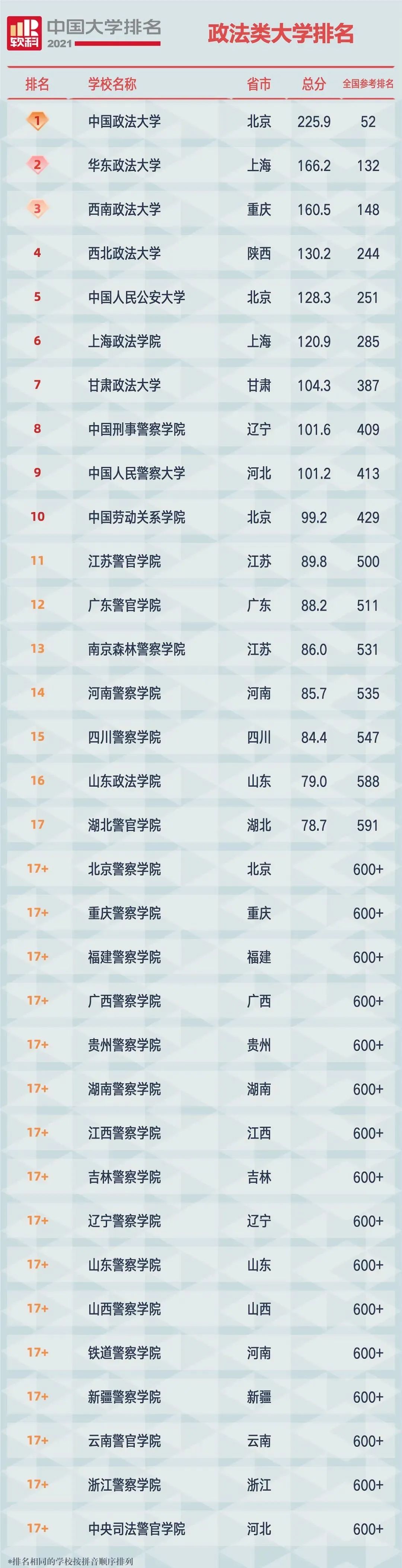 警校排行榜_中国警校排行榜,第二名被誉为“东方福尔摩斯的摇篮”!