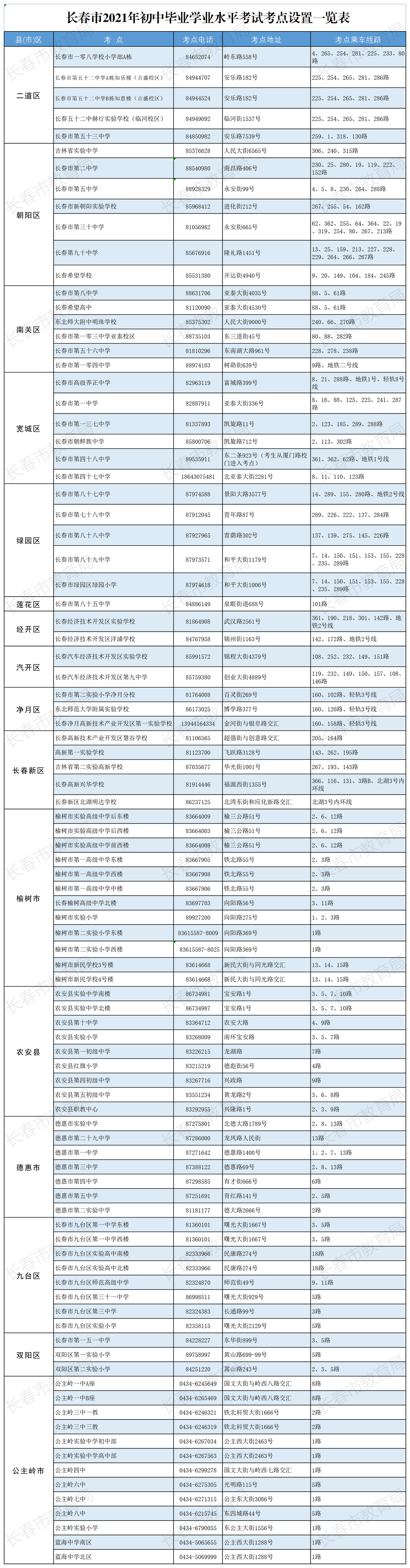 长春人口数量_我国人数最多的5所“巨无霸”高校,吉大第二,河南两所高校入榜