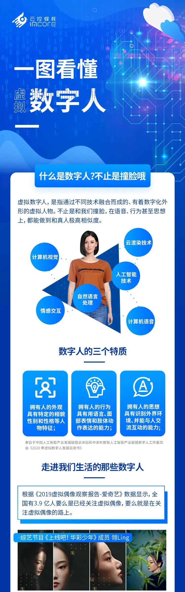 一图读懂虚拟数字人