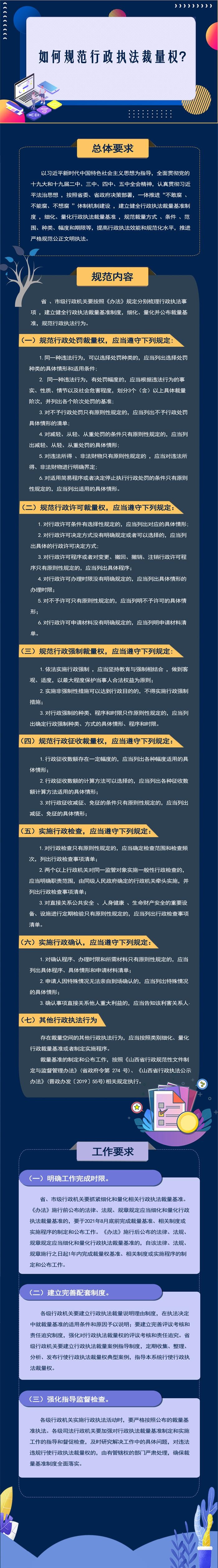 【圖解】關於進一步規範行政執法裁量權基準制度的通知