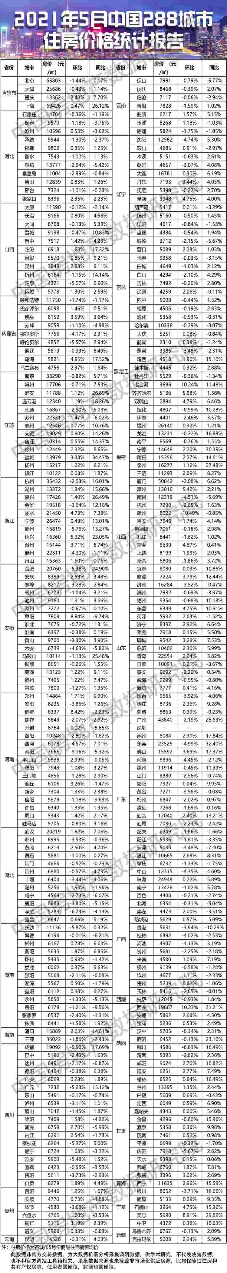 城市物价排行_合肥GDP总量接近万亿,最新城市排行榜公布,合肥降至二线城市