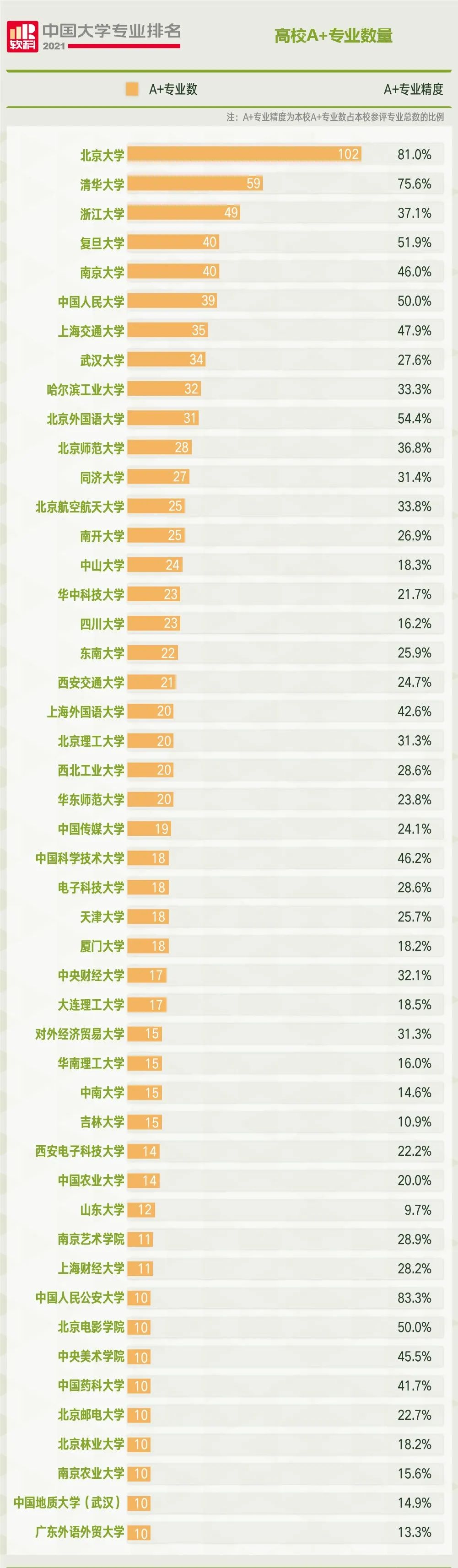 硕士专业排行_2021《金融时报》最佳金融硕士排名出炉,申请欧洲金融硕士专业必看