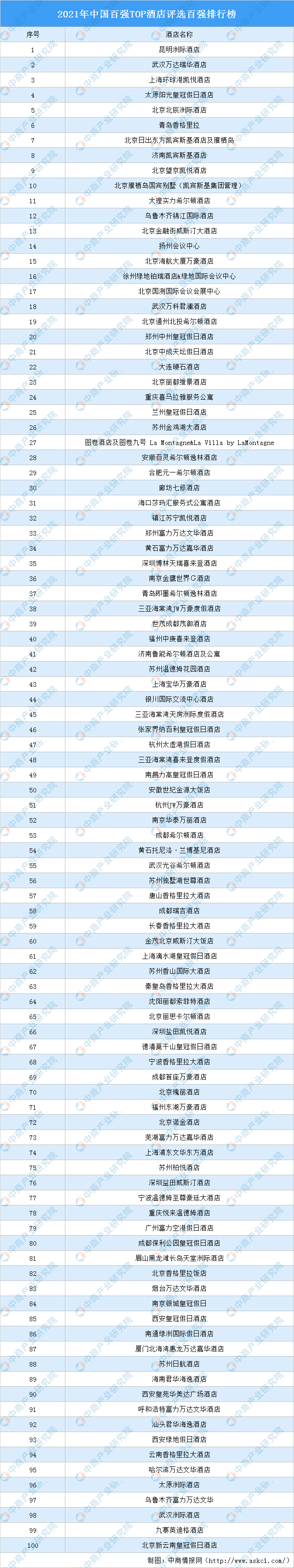 全球酒店排行榜_世界排名第一的酒店:日均收入1.6亿,光客房就有80多万间