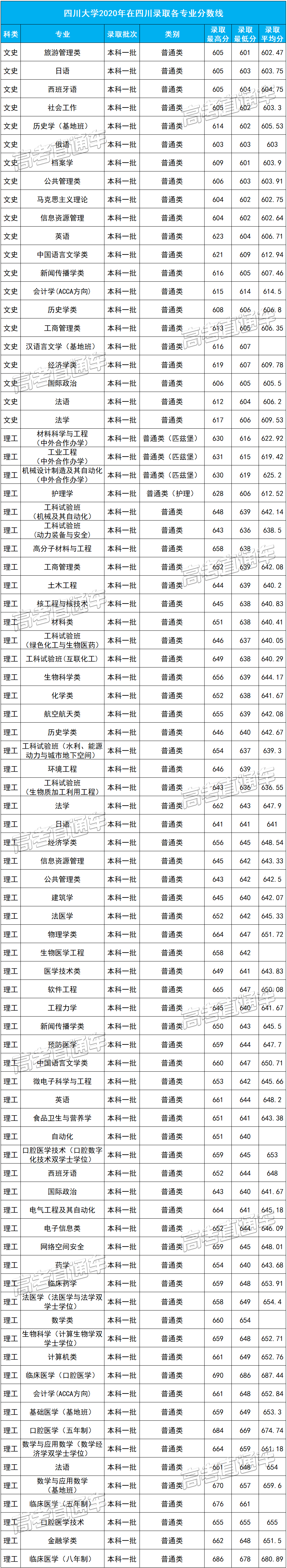 四川大学招生计划 腾讯网