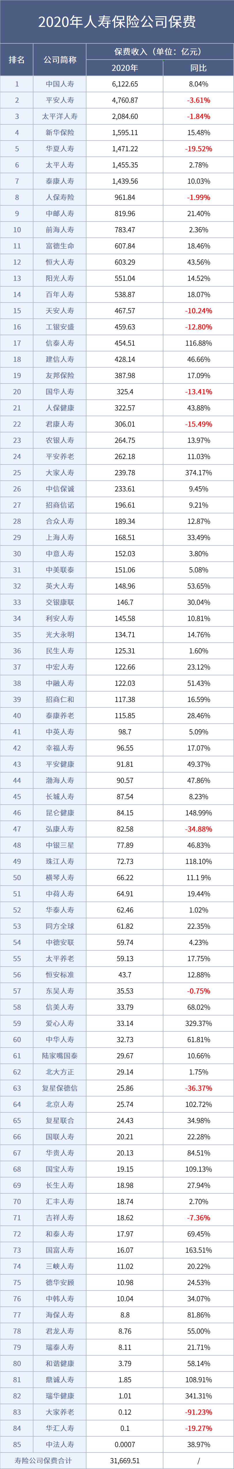 好公司排行_揭秘|2020年保险公司排名,超56家公司的3份大数据,哪家服务好
