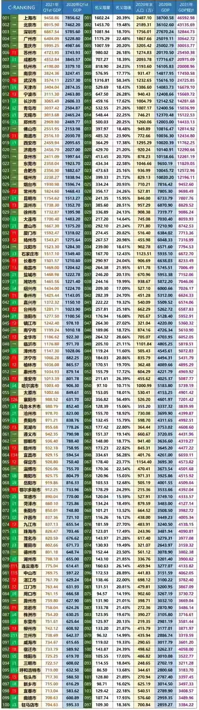 江苏gdp一季度_出乎意料!江苏第一季度GDP太强悍了!增量超过广东,全国第一