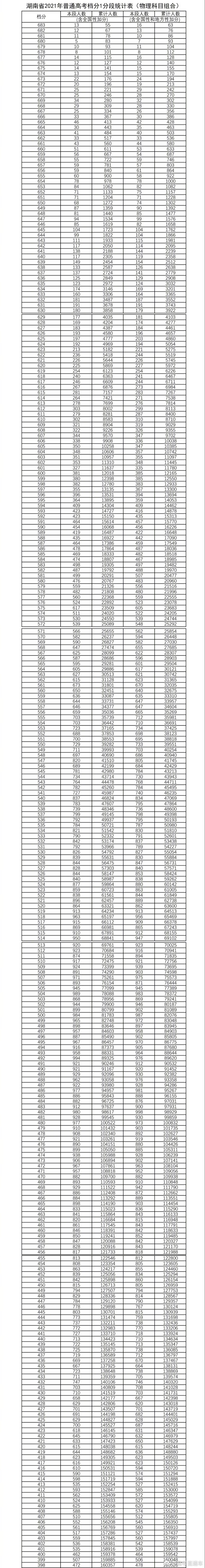 湖南人口2021总人数口_2021年湖南省各市人口老龄化排名(2)
