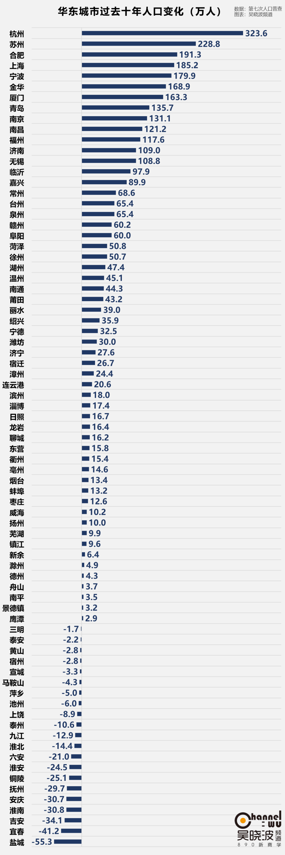 人均GDP百强榜：北京第3、深圳第7、上海第8 第一名是内地这座小城