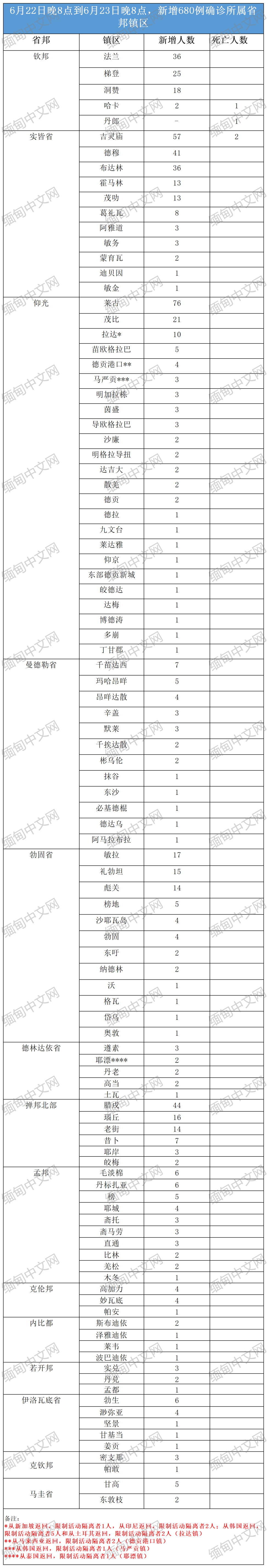 缅甸确诊病例图片