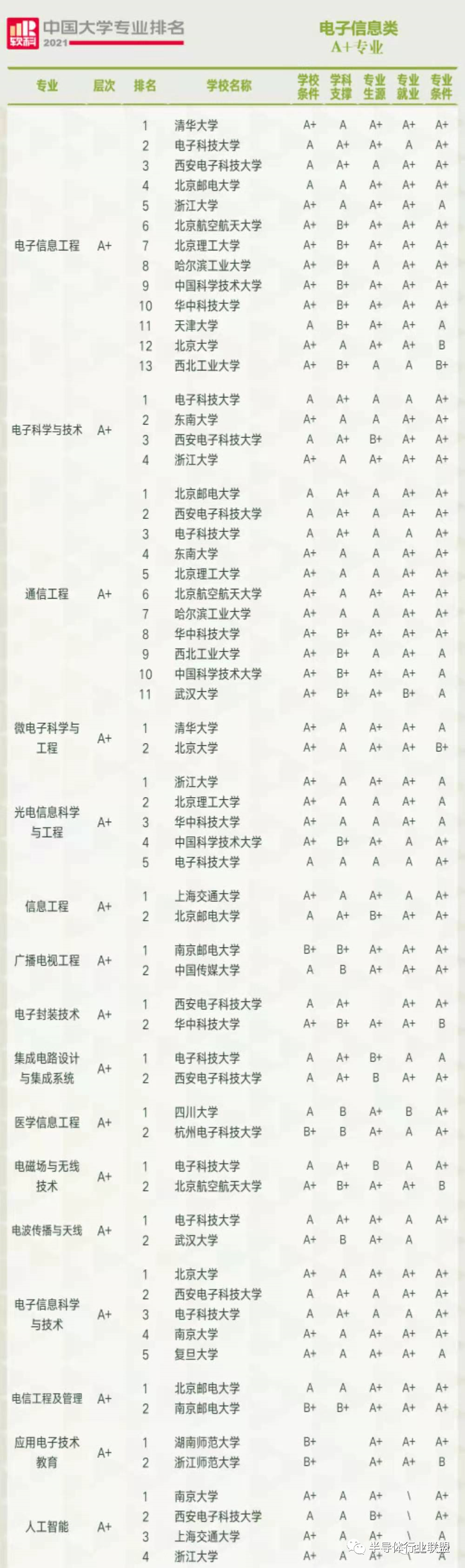 电路板排行_pcb上市公司排名_线路板(2)
