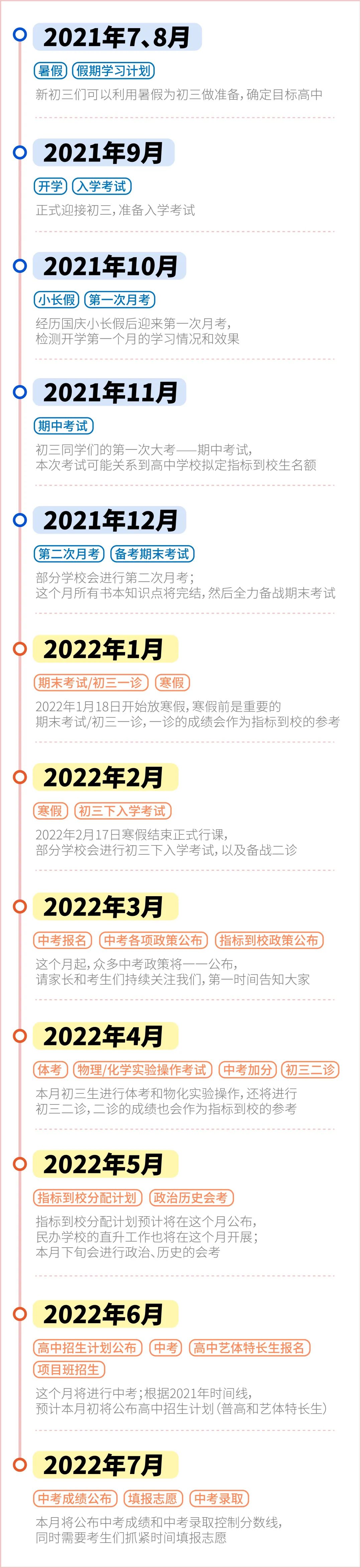 新初三，距离2022年中考还有300多天，这份月历表请收好！