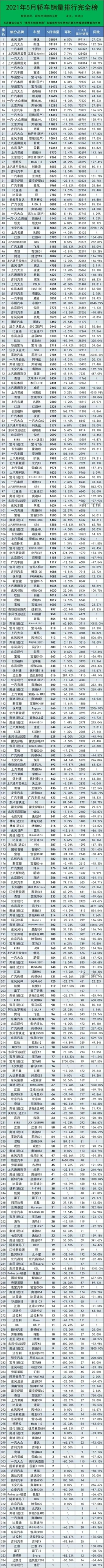 全国汽车销量排行_汽车行业资讯_汽车销量_行业新闻_销量排行榜_国际汽车新闻_中华网...