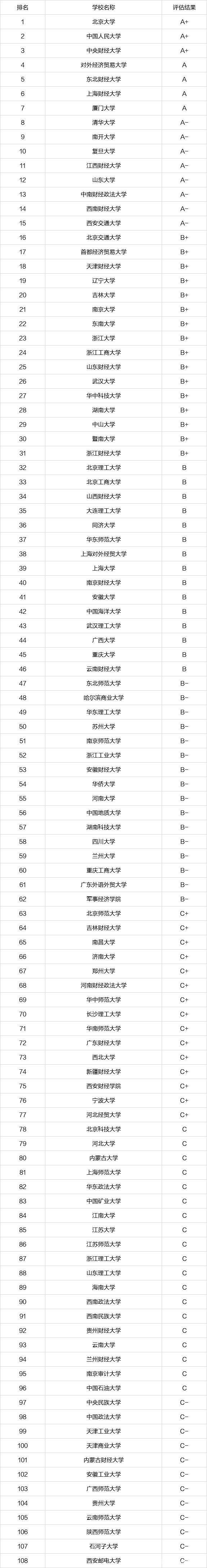 考研学校排行榜_干货:2020—2021年考研院校竞争力排行榜来啦!