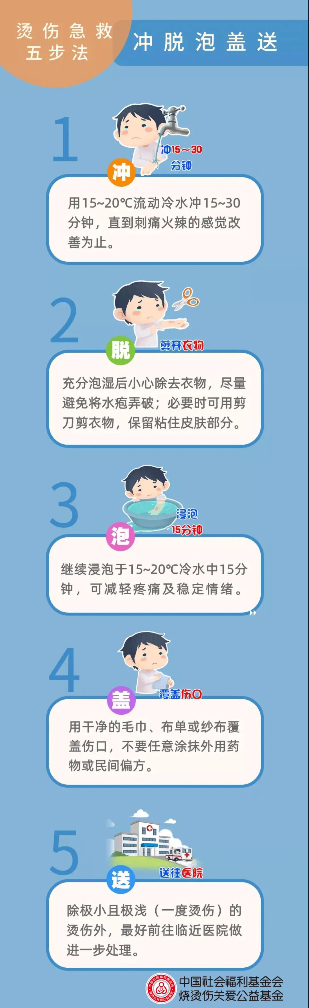 滚落炭火中的孩子再遇二次伤害植皮截肢重新面对另一个人生