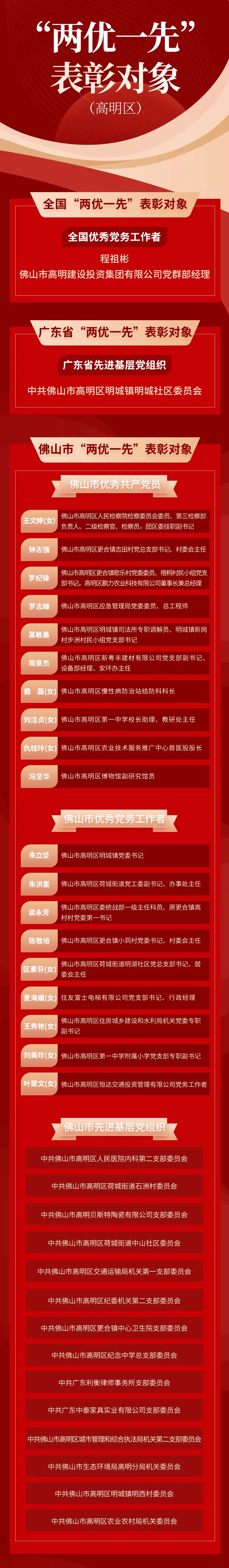 高明区"两优一先"表彰名单出炉_腾讯新闻